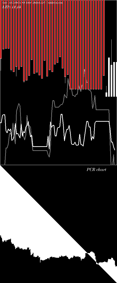  option chart HCLTECH PE 1560 2026-01-27 