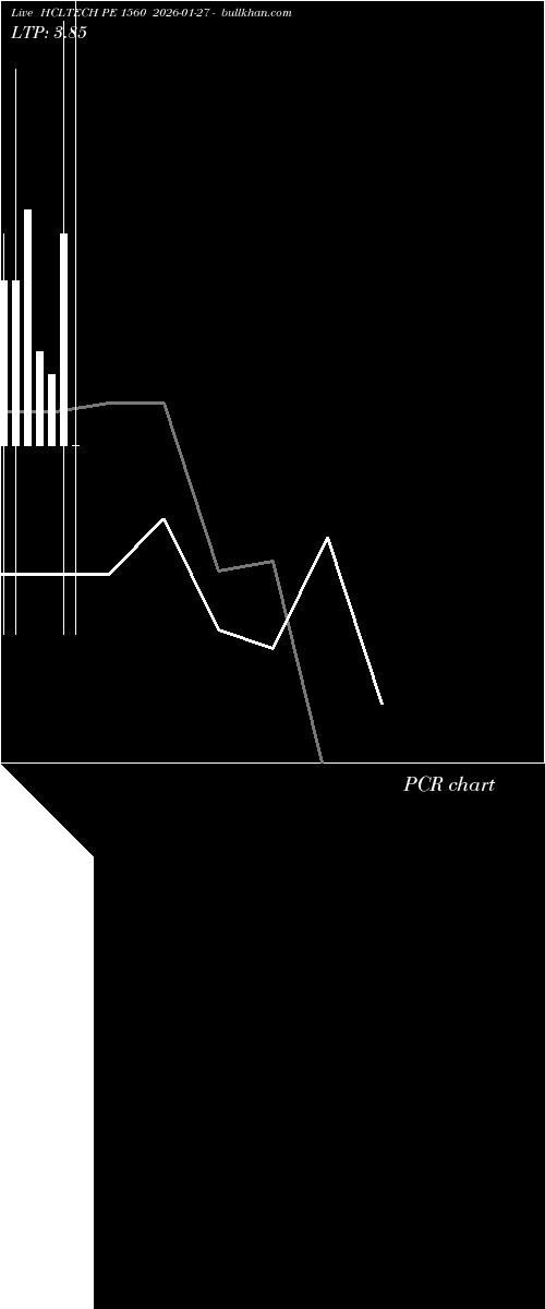  option chart HCLTECH PE 1560 2026-01-27 