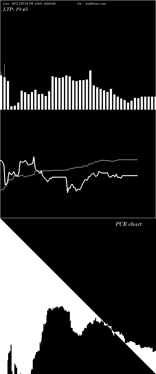  option chart HCLTECH PE 1560 2026-02-24 