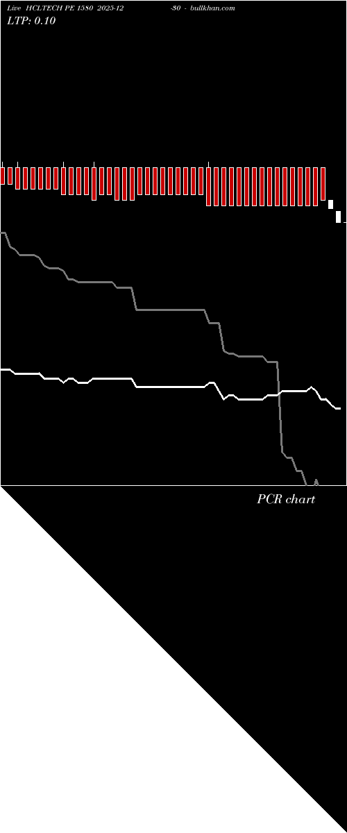  option chart HCLTECH PE 1580 2025-12-30 