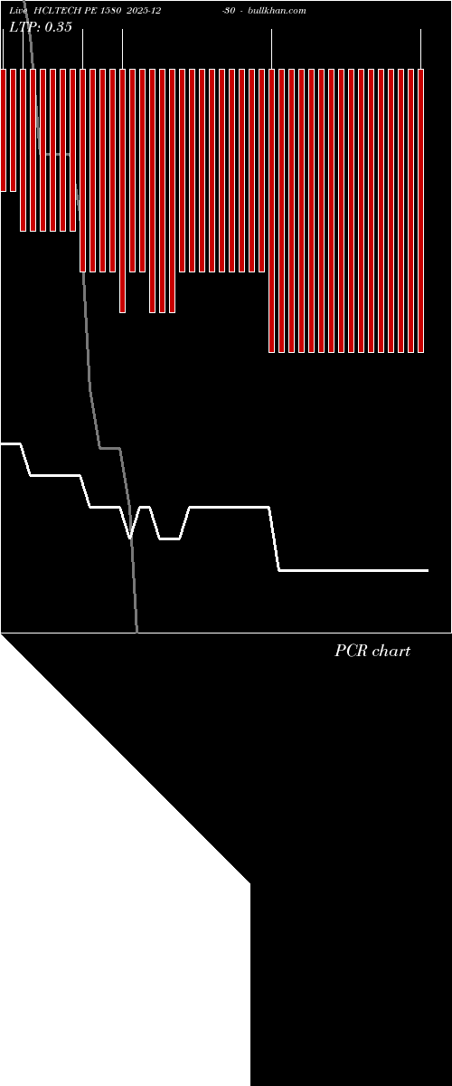  option chart HCLTECH PE 1580 2025-12-30 