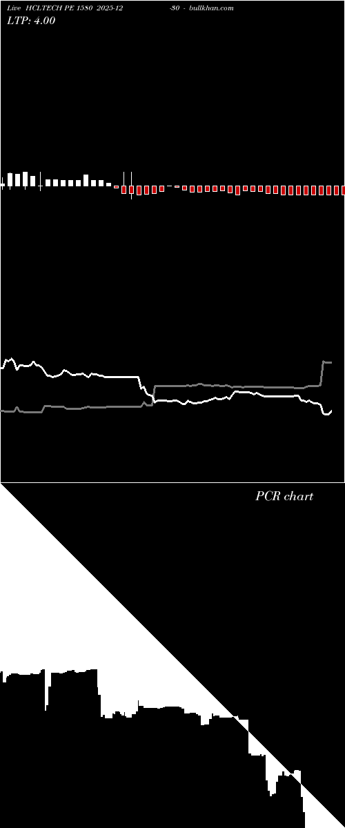  option chart HCLTECH PE 1580 2025-12-30 
