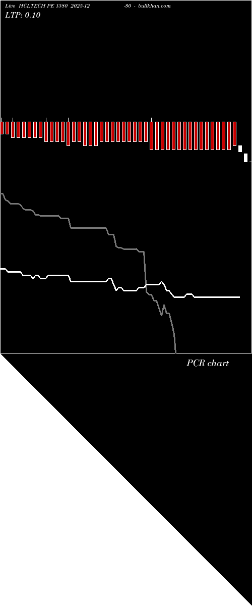  option chart HCLTECH PE 1580 2025-12-30 