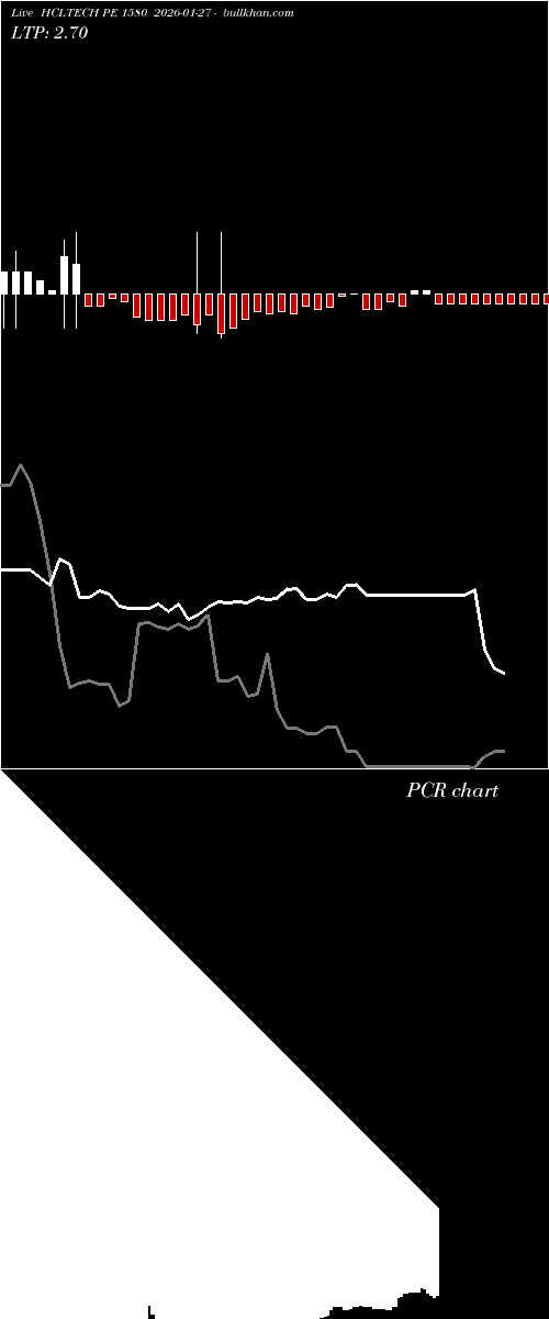  option chart HCLTECH PE 1580 2026-01-27 