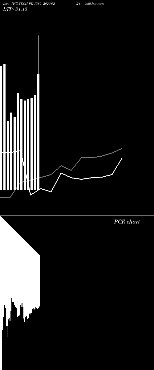  option chart HCLTECH PE 1580 2026-02-24 
