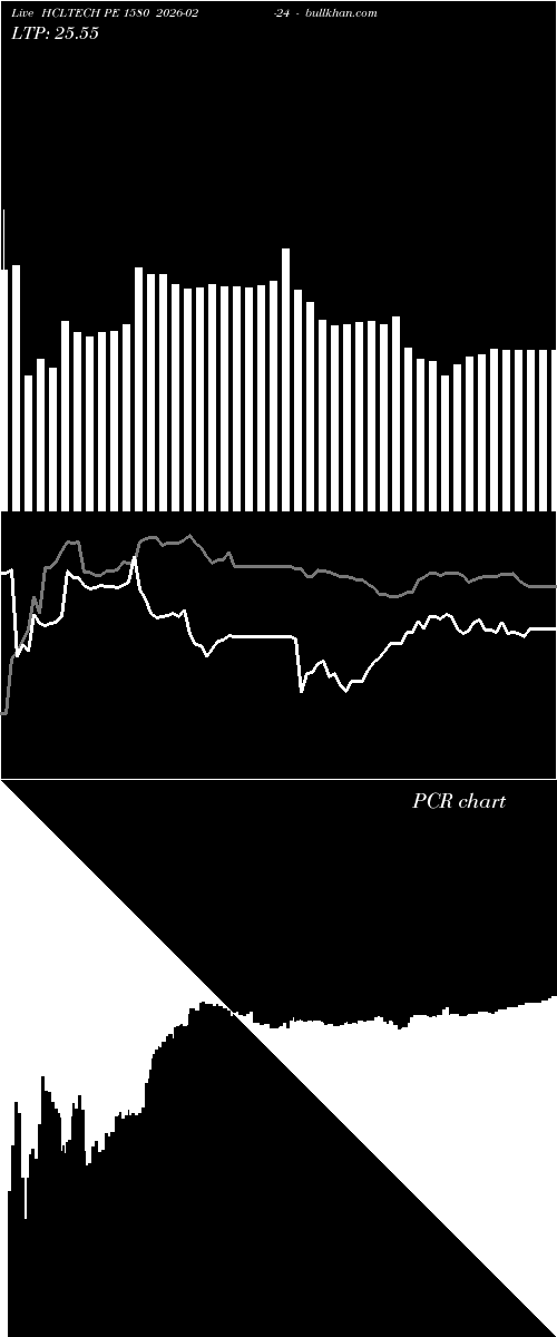  option chart HCLTECH PE 1580 2026-02-24 