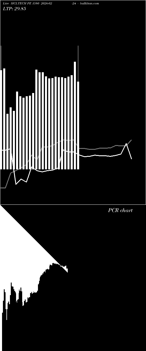  option chart HCLTECH PE 1580 2026-02-24 