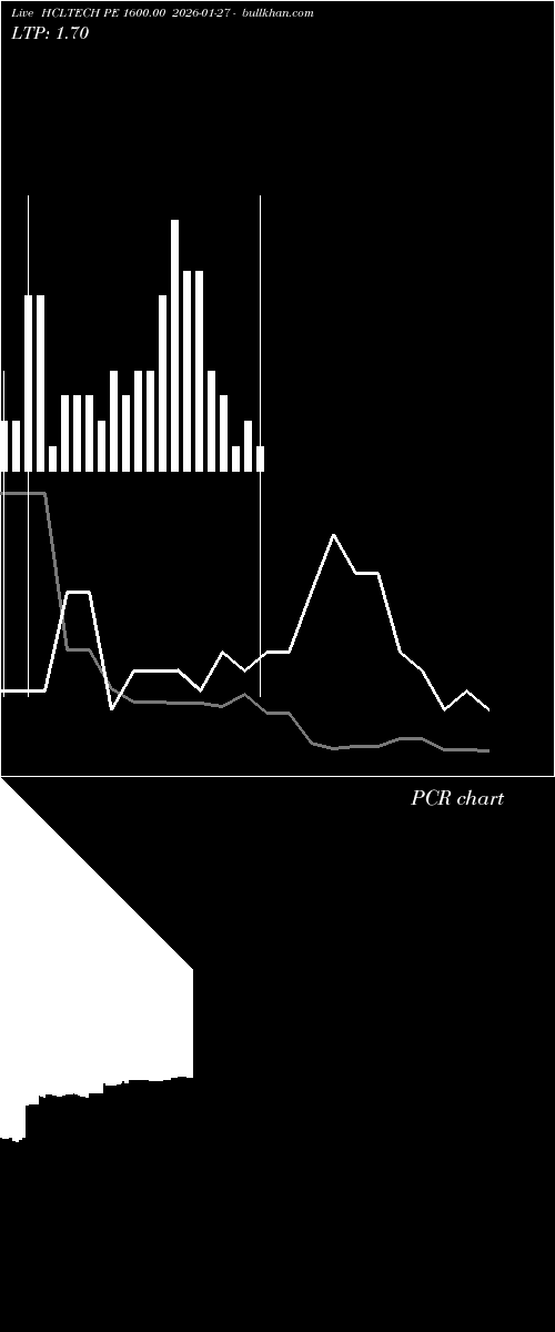  option chart HCLTECH PE 1600.00 2026-01-27 