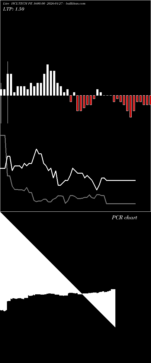  option chart HCLTECH PE 1600.00 2026-01-27 