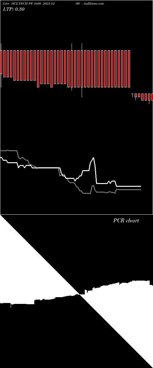  option chart HCLTECH PE 1600 2025-12-30 