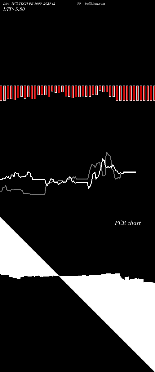  option chart HCLTECH PE 1600 2025-12-30 