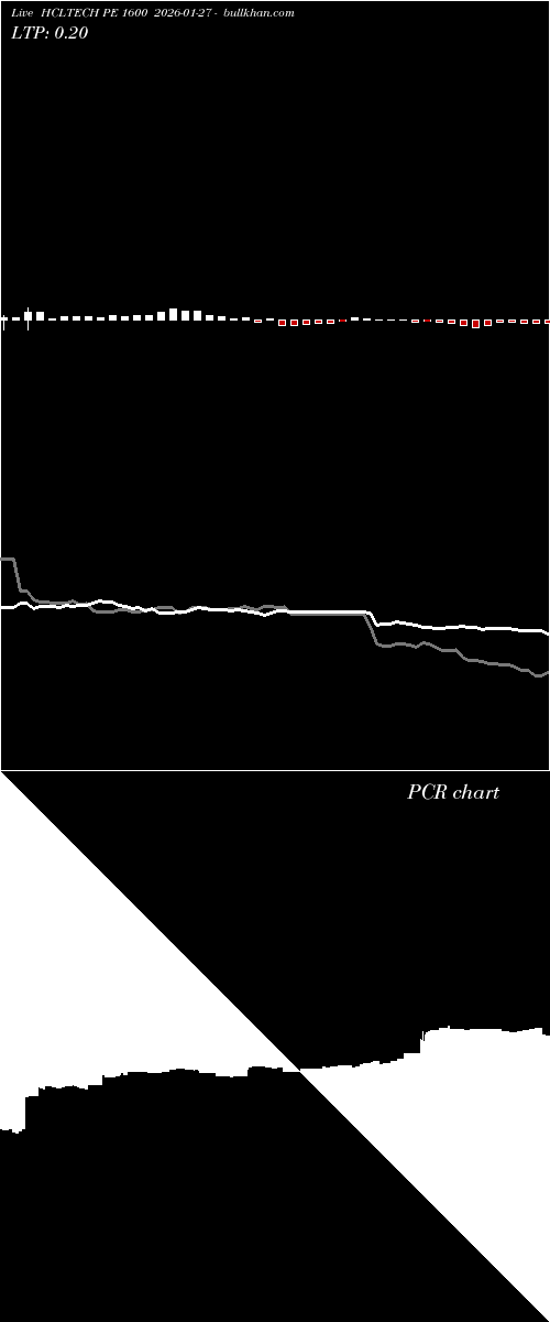  option chart HCLTECH PE 1600 2026-01-27 