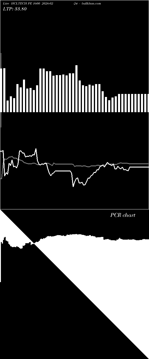  option chart HCLTECH PE 1600 2026-02-24 
