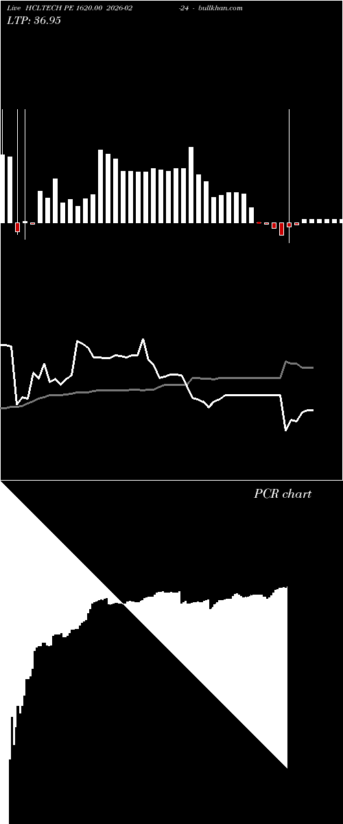  option chart HCLTECH PE 1620.00 2026-02-24 