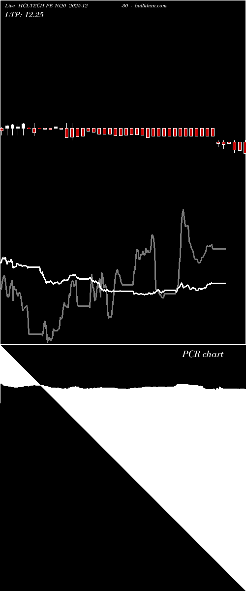  option chart HCLTECH PE 1620 2025-12-30 