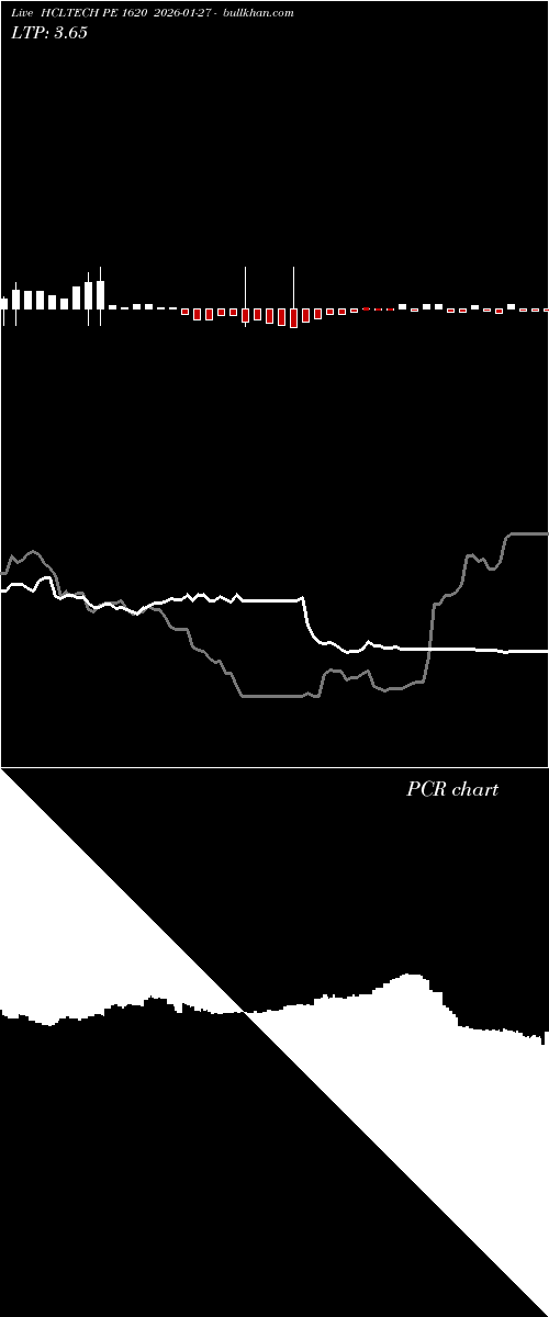  option chart HCLTECH PE 1620 2026-01-27 