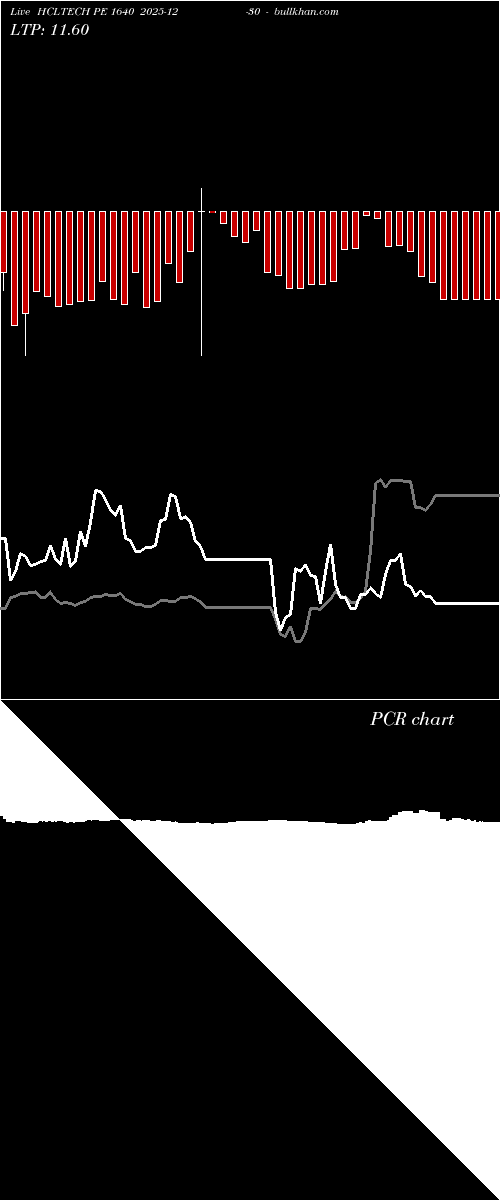  option chart HCLTECH PE 1640 2025-12-30 