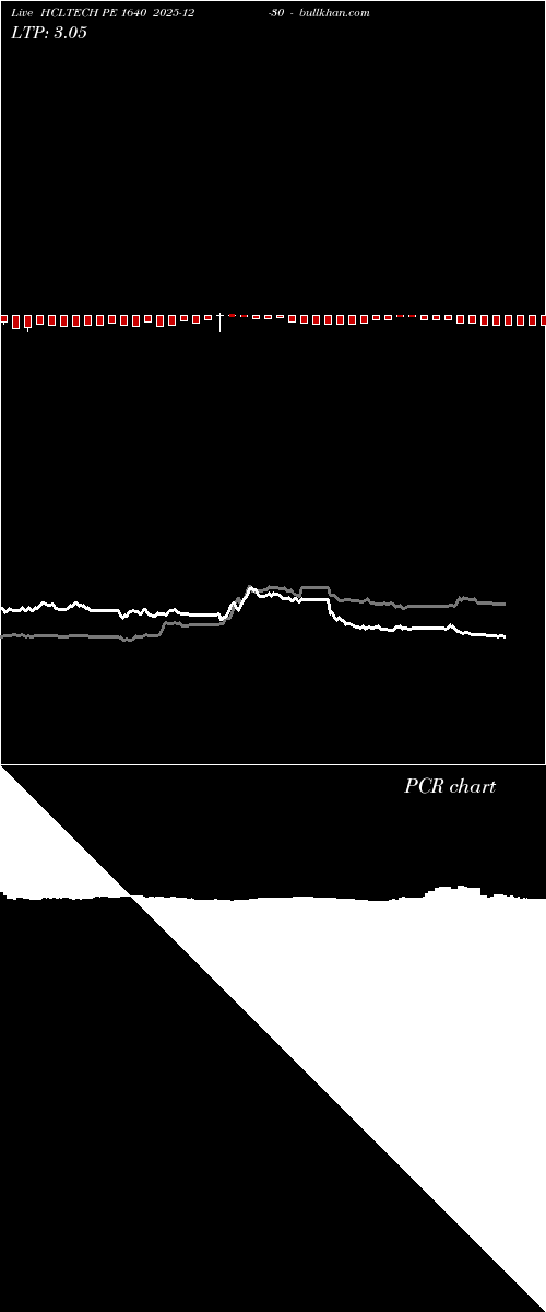  option chart HCLTECH PE 1640 2025-12-30 