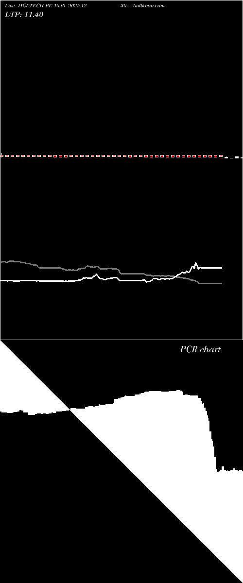  option chart HCLTECH PE 1640 2025-12-30 