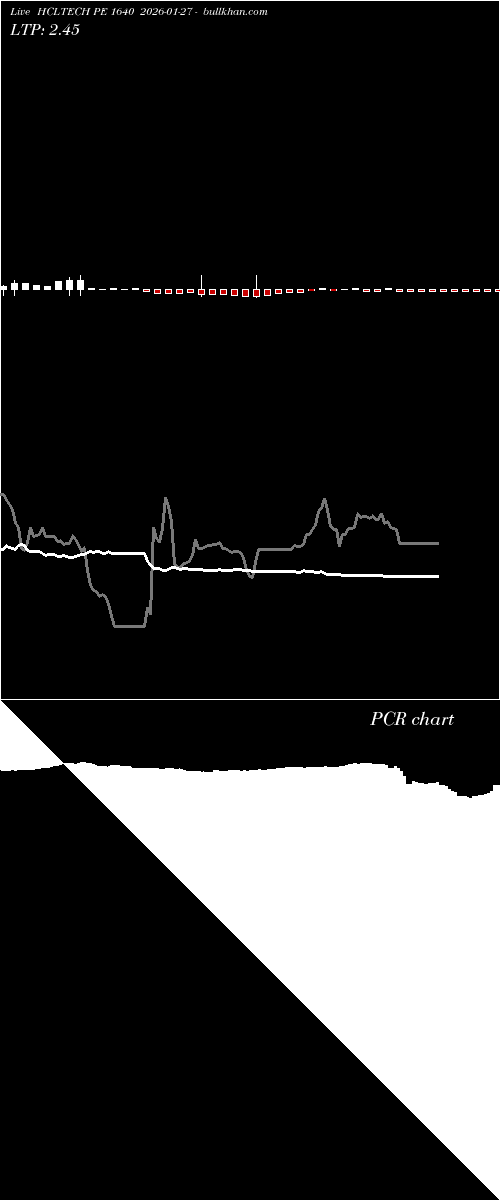  option chart HCLTECH PE 1640 2026-01-27 