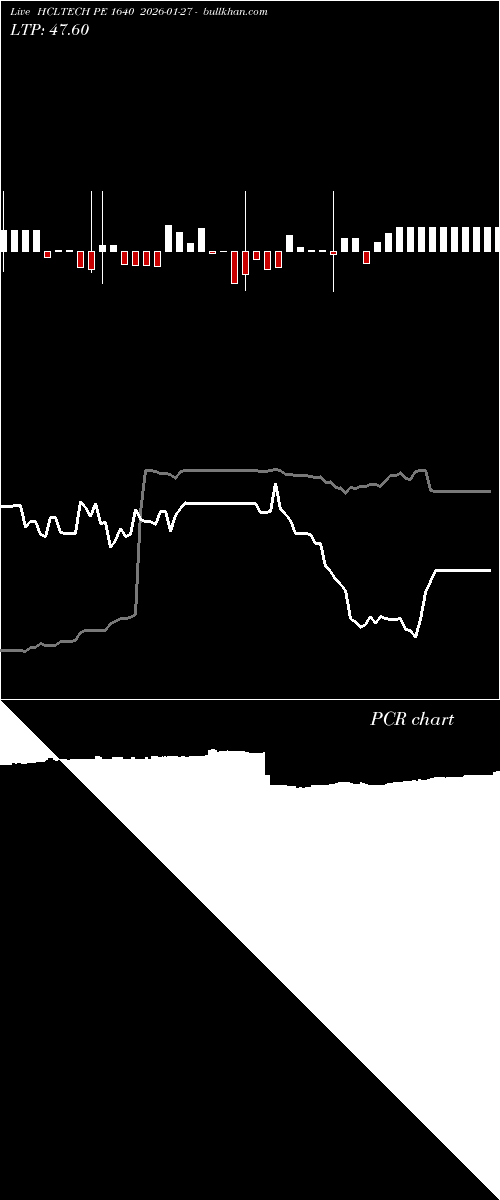  option chart HCLTECH PE 1640 2026-01-27 