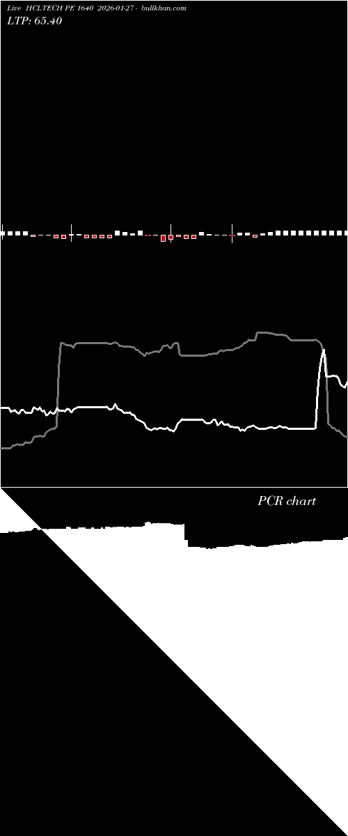  option chart HCLTECH PE 1640 2026-01-27 