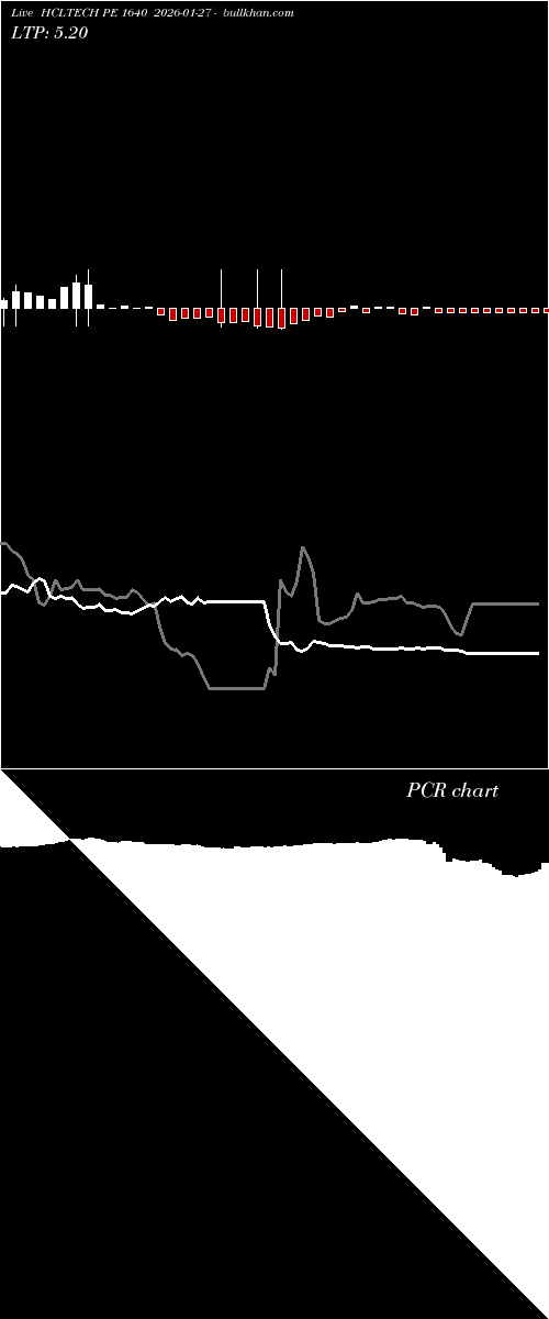  option chart HCLTECH PE 1640 2026-01-27 