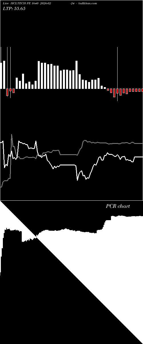  option chart HCLTECH PE 1640 2026-02-24 