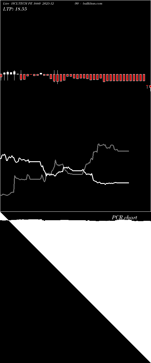  option chart HCLTECH PE 1660 2025-12-30 