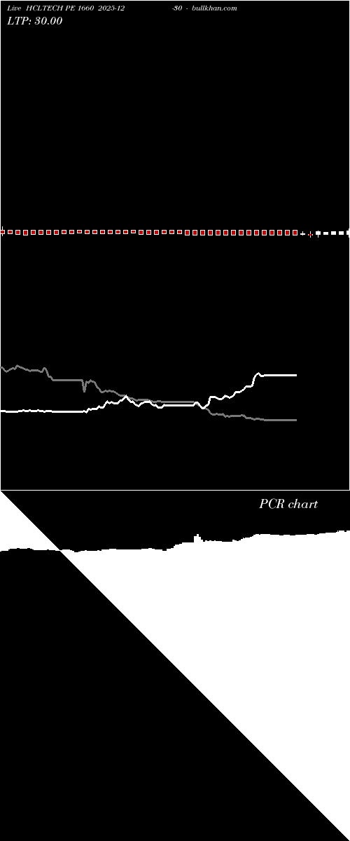  option chart HCLTECH PE 1660 2025-12-30 
