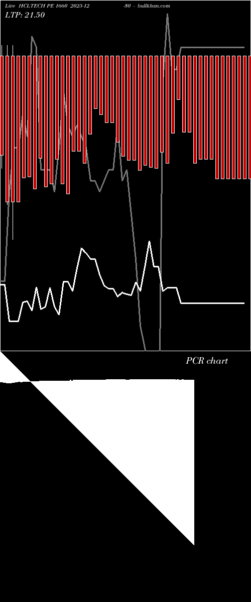  option chart HCLTECH PE 1660 2025-12-30 