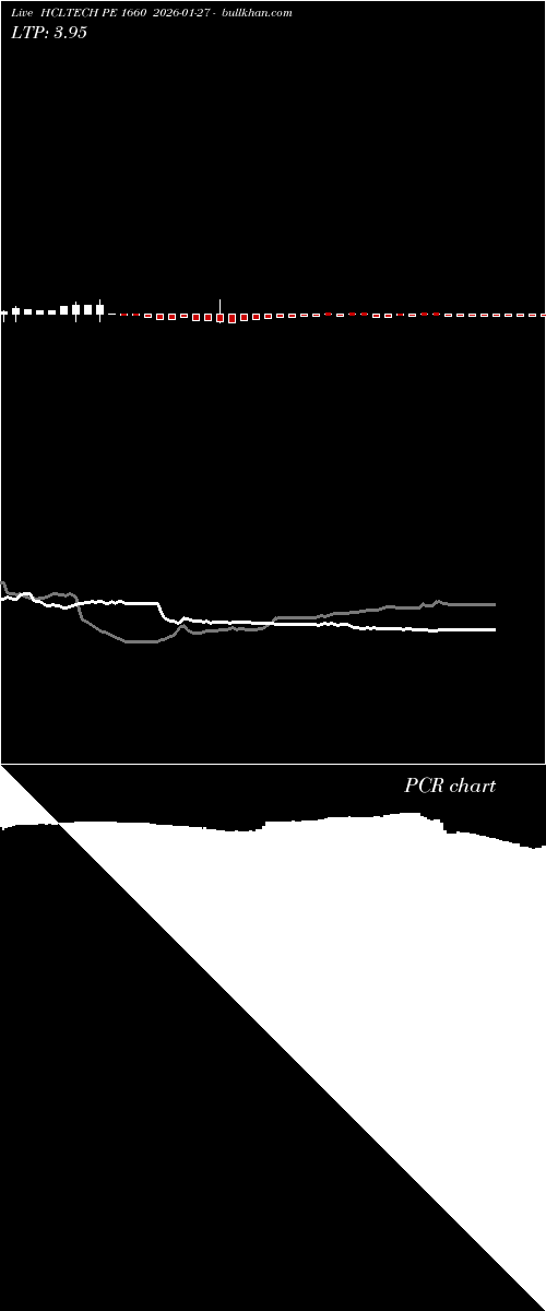  option chart HCLTECH PE 1660 2026-01-27 