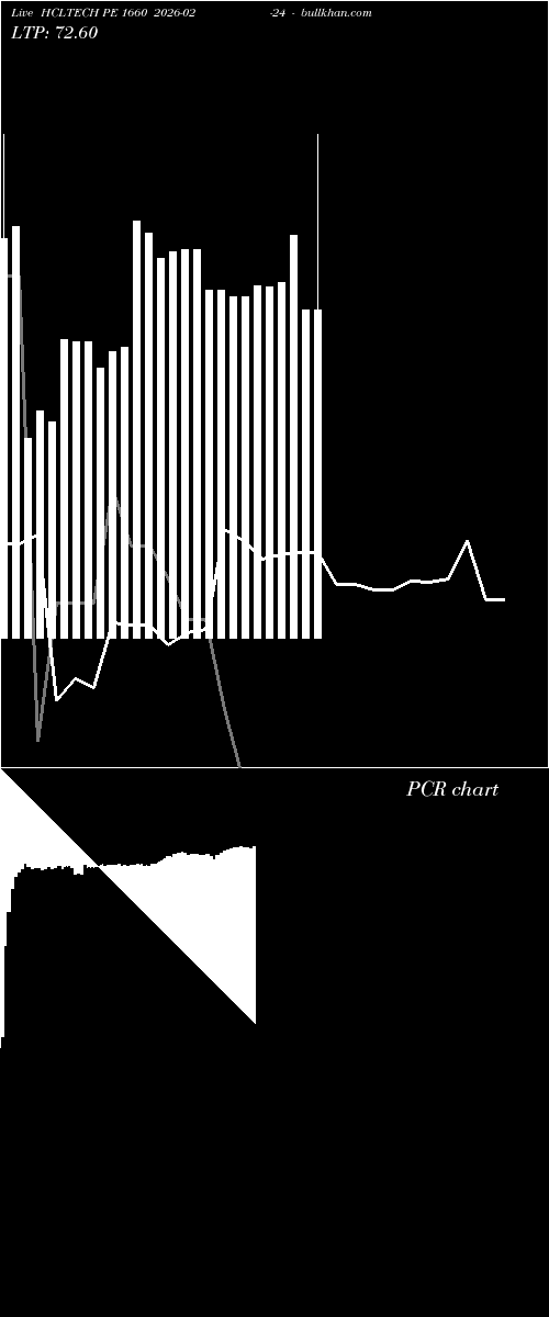  option chart HCLTECH PE 1660 2026-02-24 
