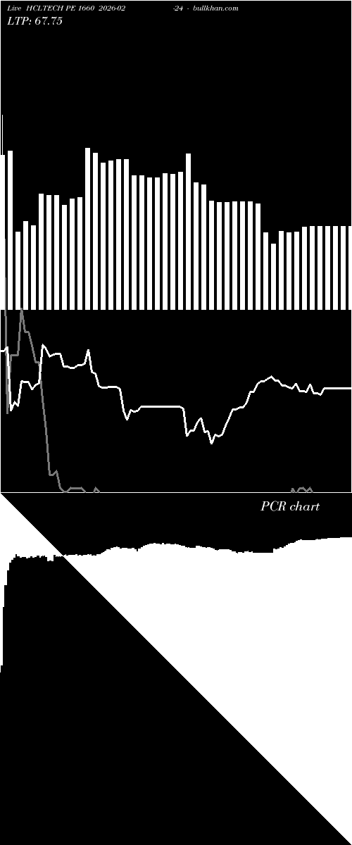  option chart HCLTECH PE 1660 2026-02-24 
