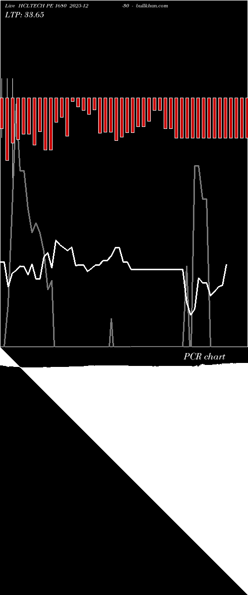  option chart HCLTECH PE 1680 2025-12-30 