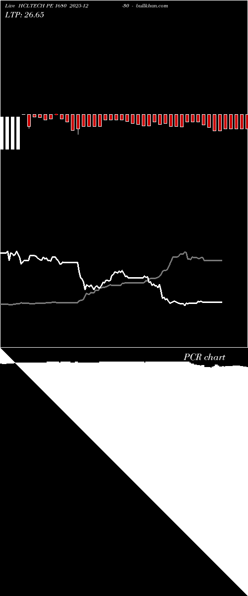  option chart HCLTECH PE 1680 2025-12-30 