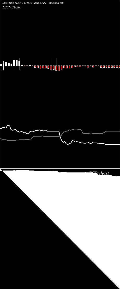 option chart HCLTECH PE 1680 2026-01-27 