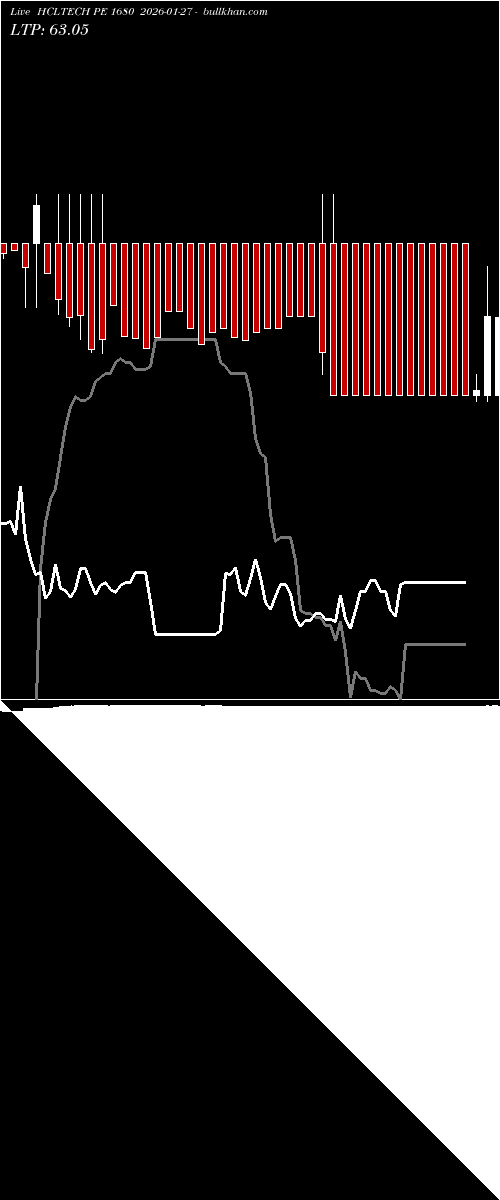  option chart HCLTECH PE 1680 2026-01-27 