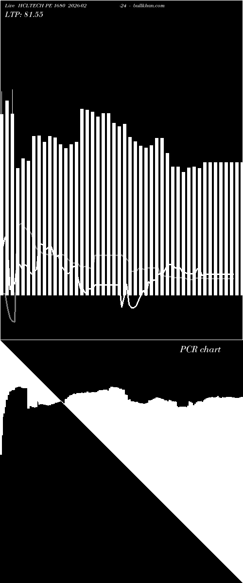  option chart HCLTECH PE 1680 2026-02-24 