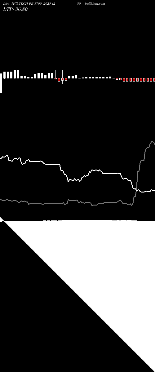  option chart HCLTECH PE 1700 2025-12-30 