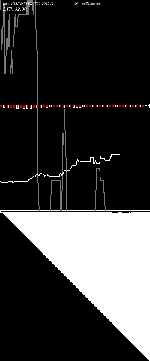  option chart HCLTECH PE 1700 2025-12-30 
