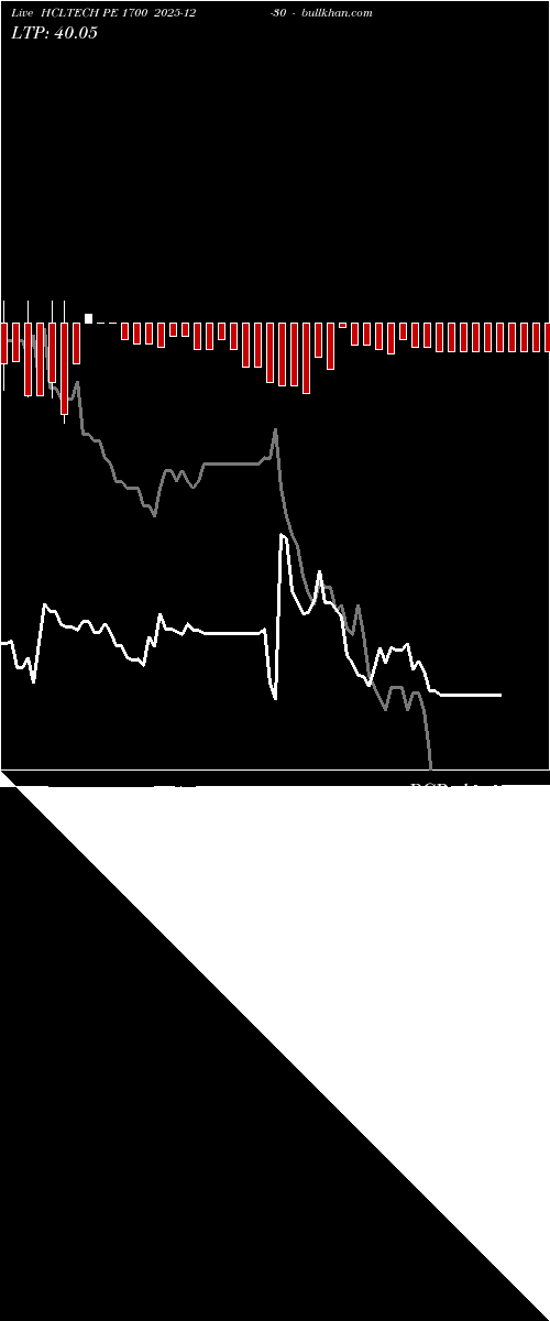  option chart HCLTECH PE 1700 2025-12-30 