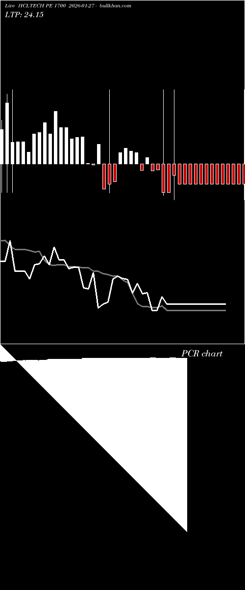  option chart HCLTECH PE 1700 2026-01-27 