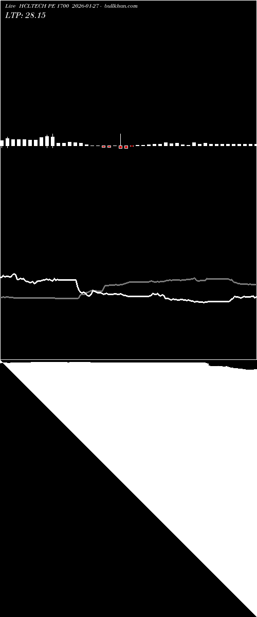  option chart HCLTECH PE 1700 2026-01-27 