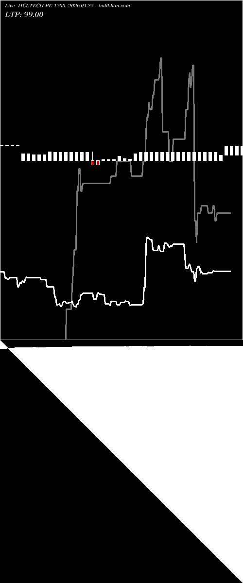  option chart HCLTECH PE 1700 2026-01-27 