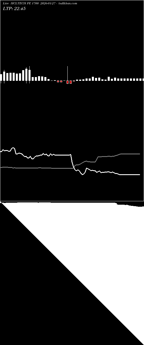  option chart HCLTECH PE 1700 2026-01-27 
