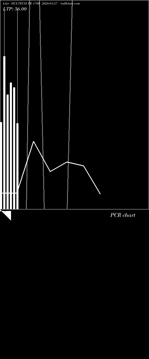  option chart HCLTECH PE 1700 2026-01-27 