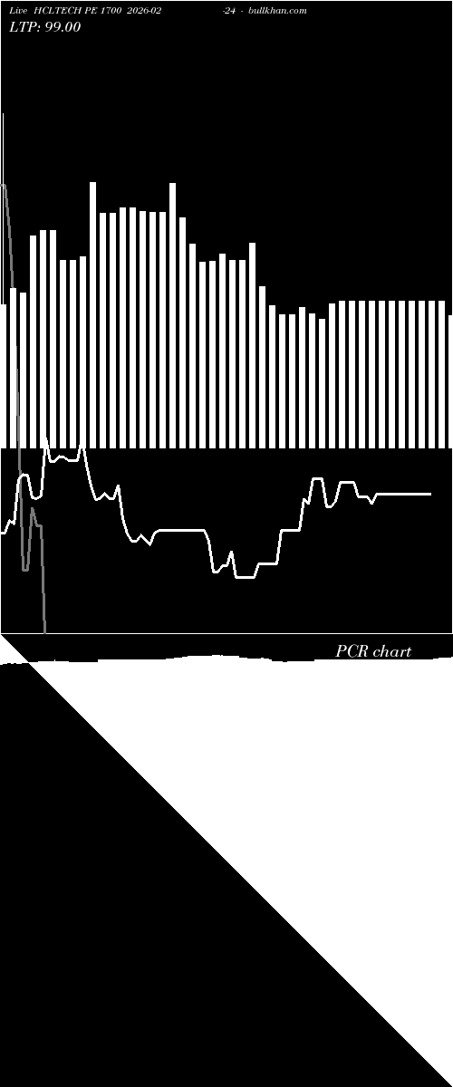  option chart HCLTECH PE 1700 2026-02-24 