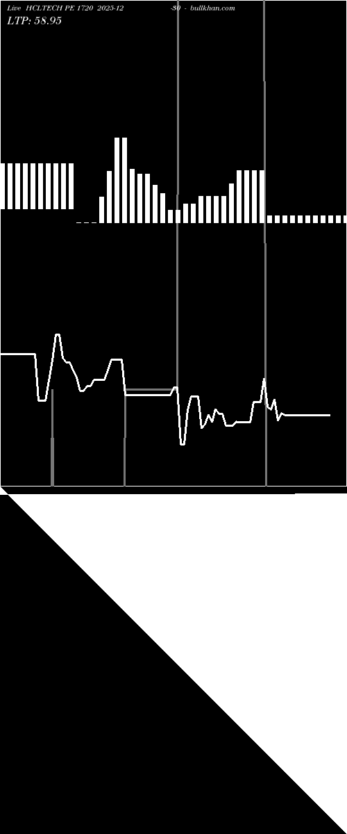  option chart HCLTECH PE 1720 2025-12-30 