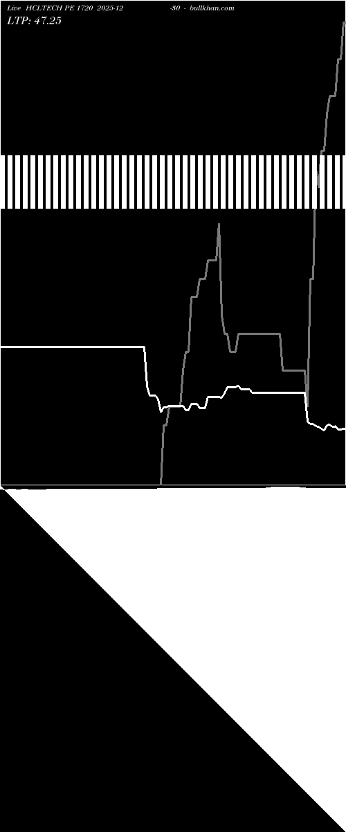  option chart HCLTECH PE 1720 2025-12-30 